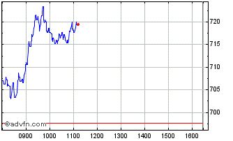 burberry group plc investor|burberry stock price today.